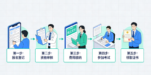 2026年JYPC架子工报名考试已正式启动！